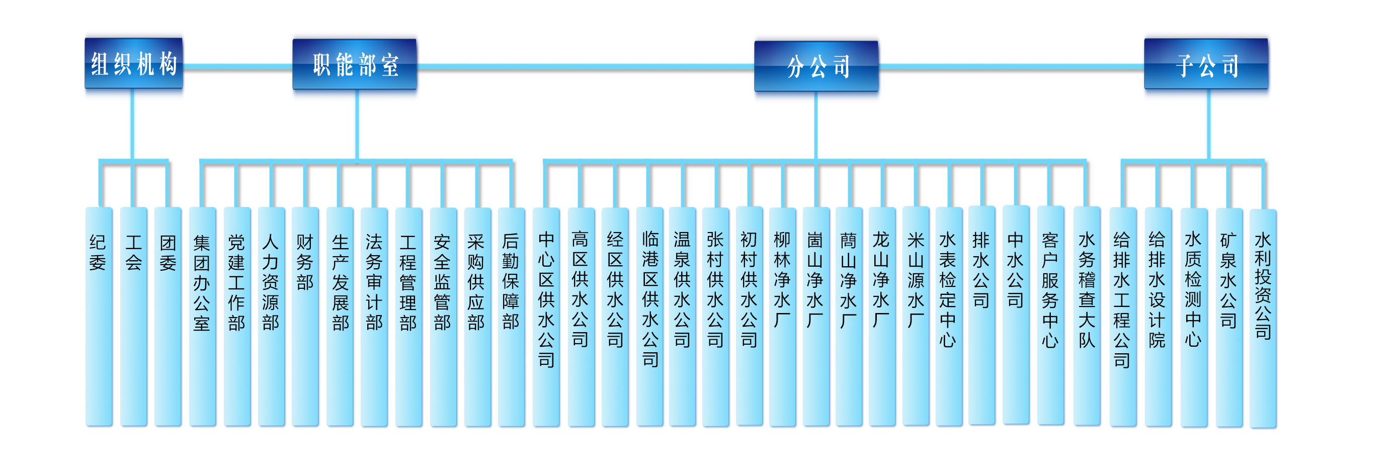 组织架构202308月版白背景11.jpg