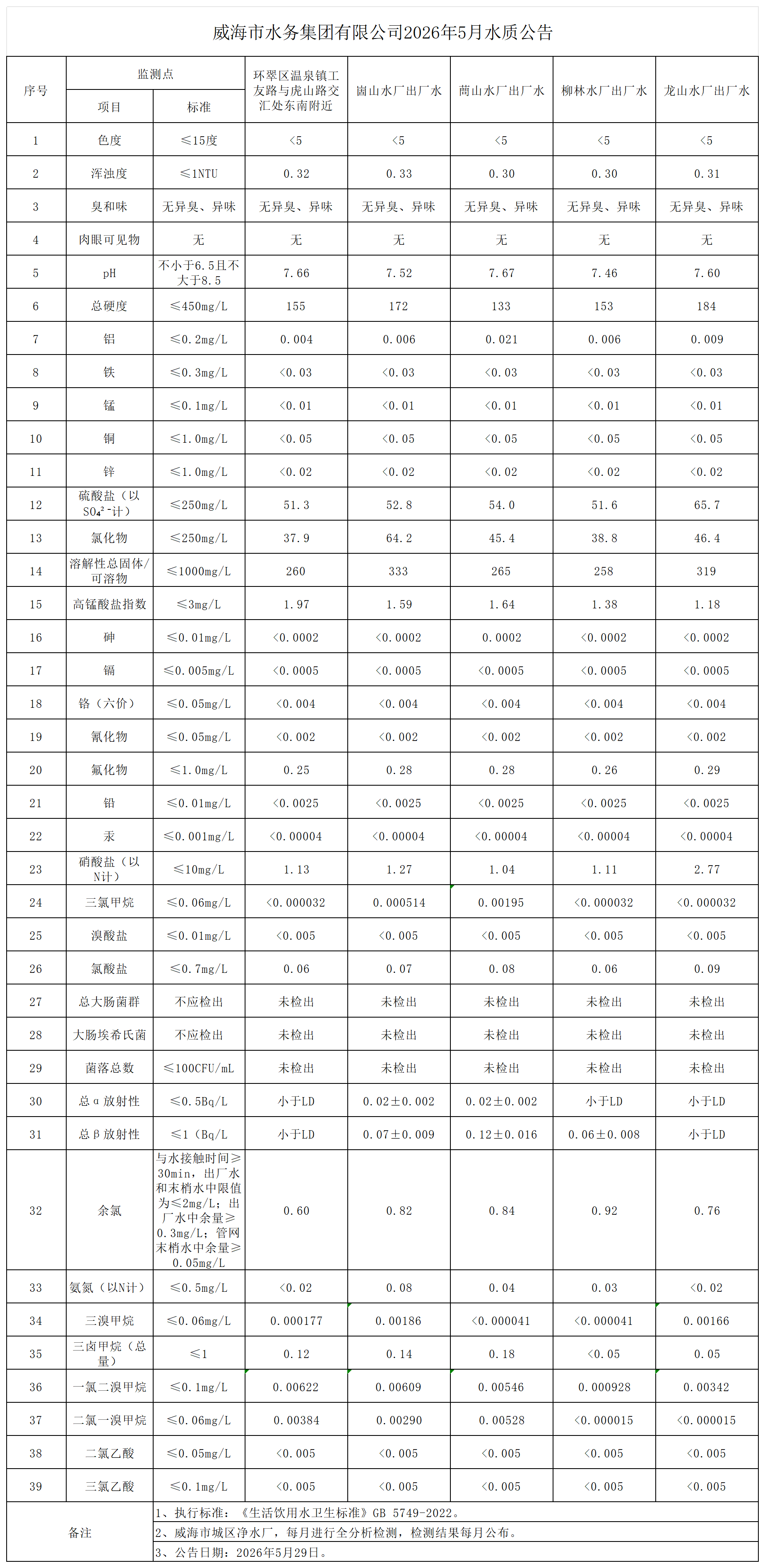 1780015991284053440.png 2026年5月全分析公告_Sheet1.png