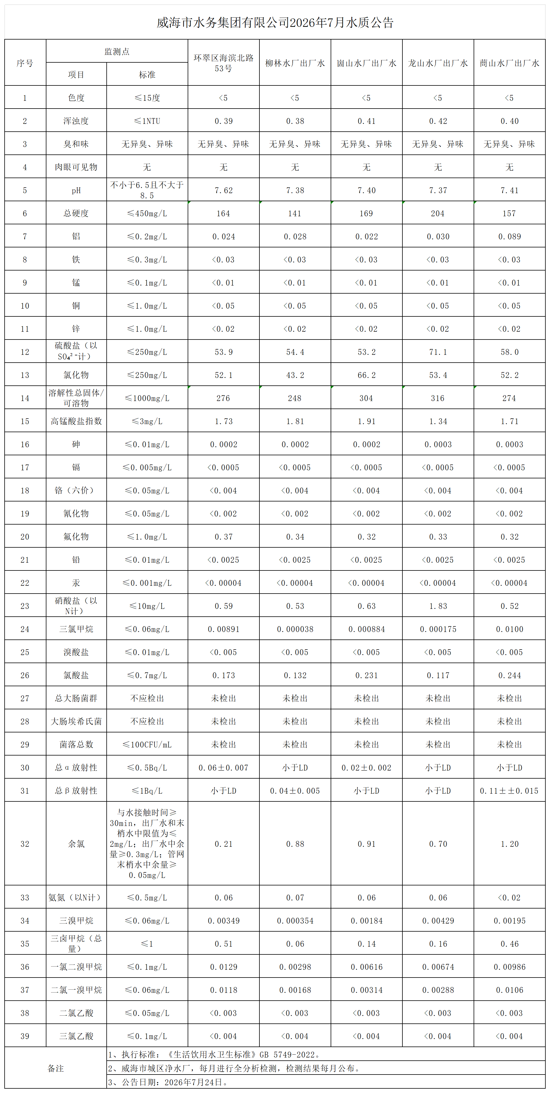 1784858171727013948.png 2026年7月全分析公告_Sheet1.png