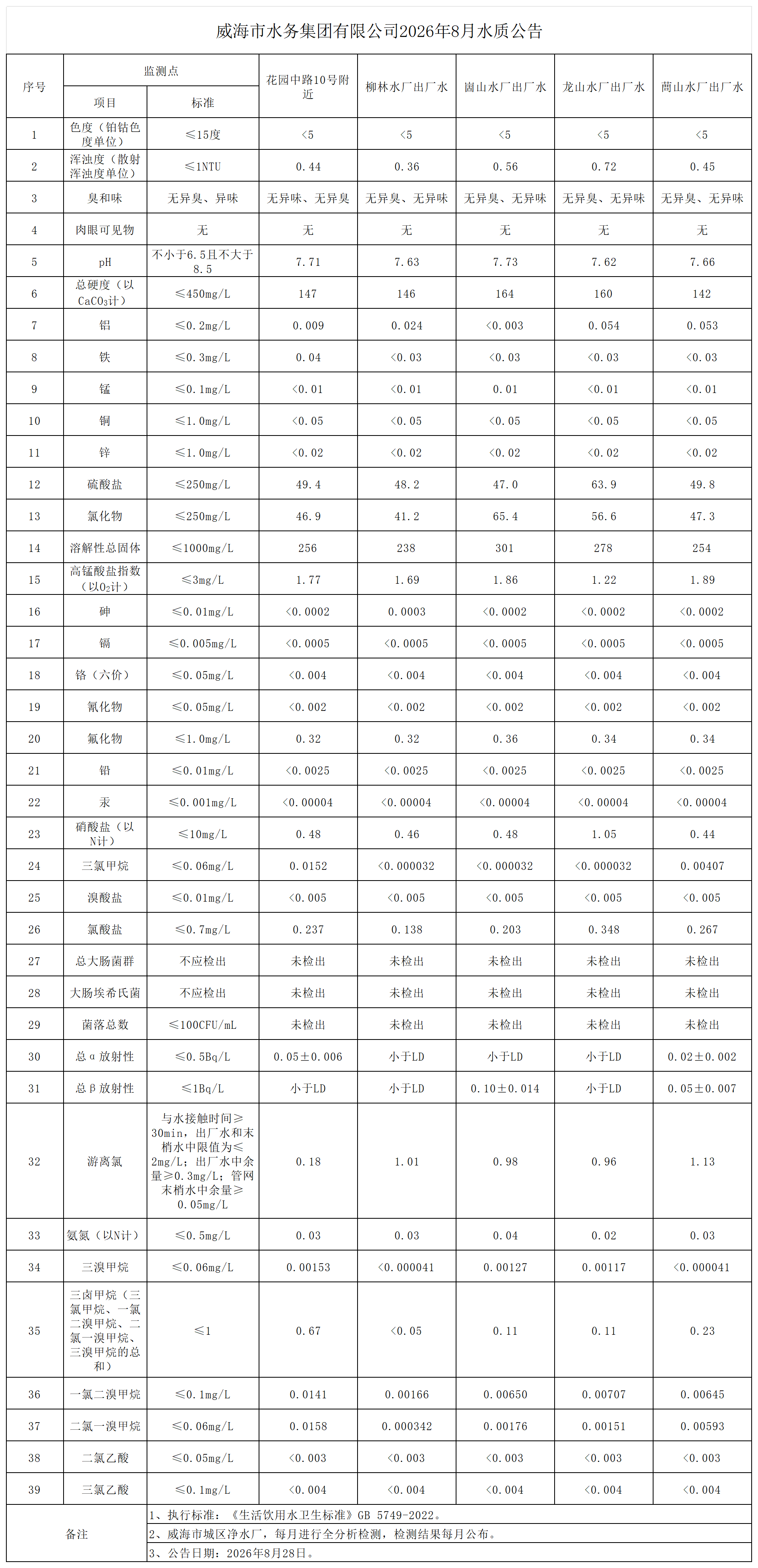 2026年8月全分析公告_Sheet1.png