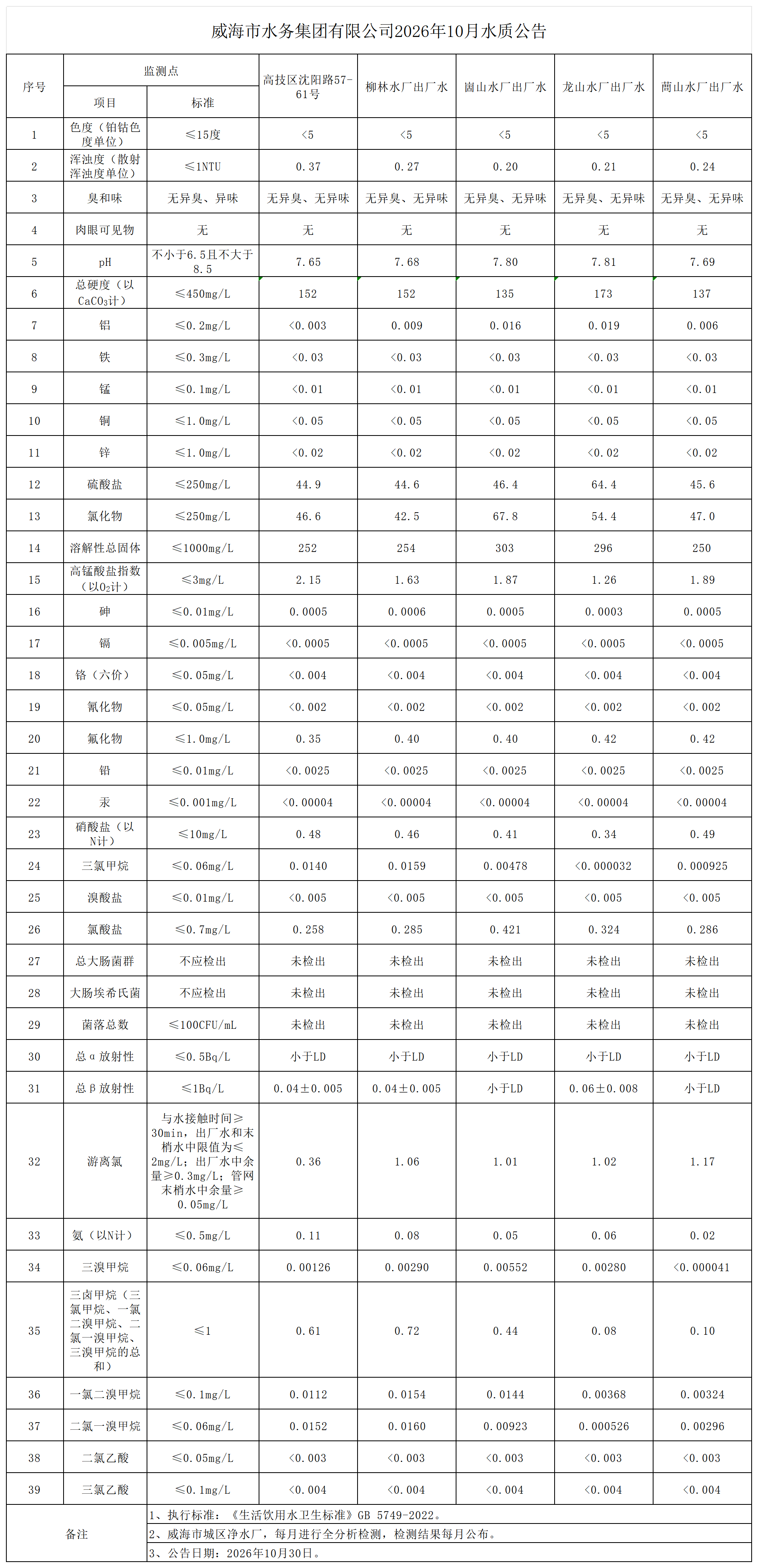 1793346435205083553.png 2026年10月全分析公告_Sheet1.png